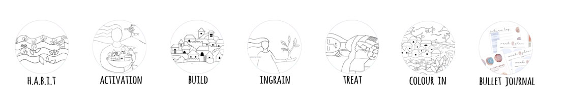 a series of icons representing each stage of the Habit Course